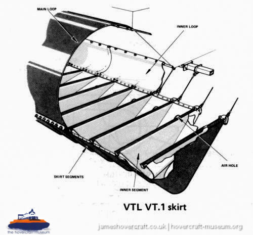 Vosper-Thornycroft VT1 diagrams -  (credit: The <a href='http://www.hovercraft-museum.org/' target='_blank'>Hovercraft Museum Trust</a>).